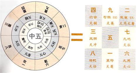 奇門遁甲 八神|神秘的奇門遁甲(5)——八門、九星、八神含義